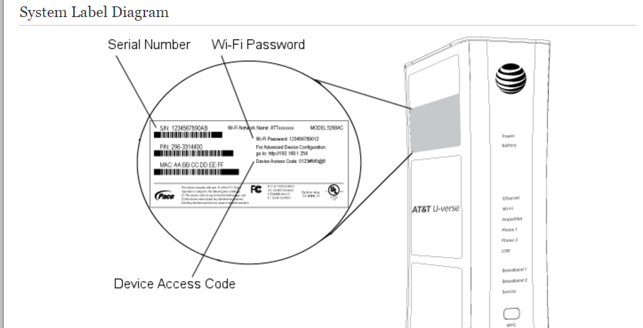 att router configuration